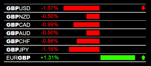 Free Forex Heatmap Subscription